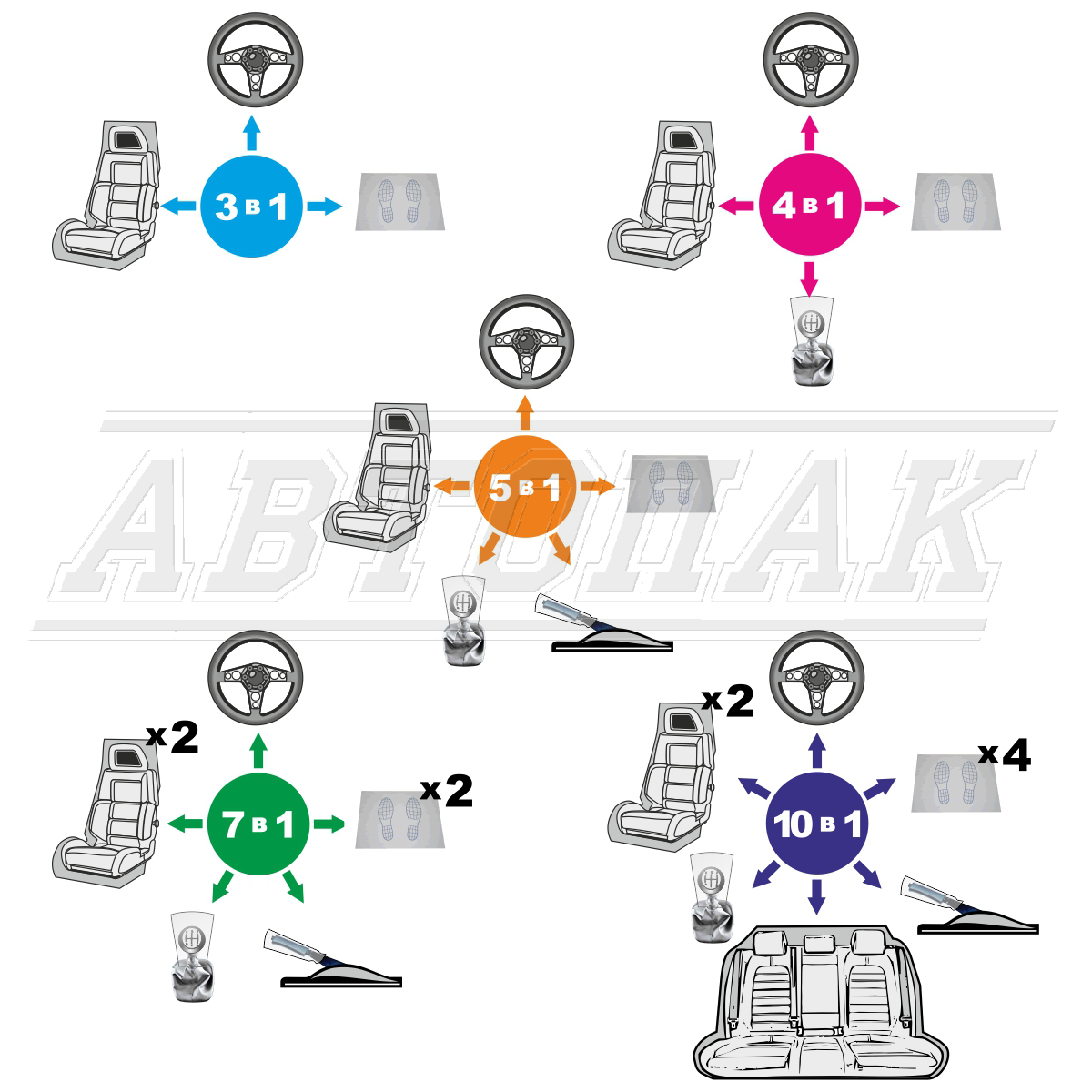 Наборы для защиты салона автомобиля 5 в 1.